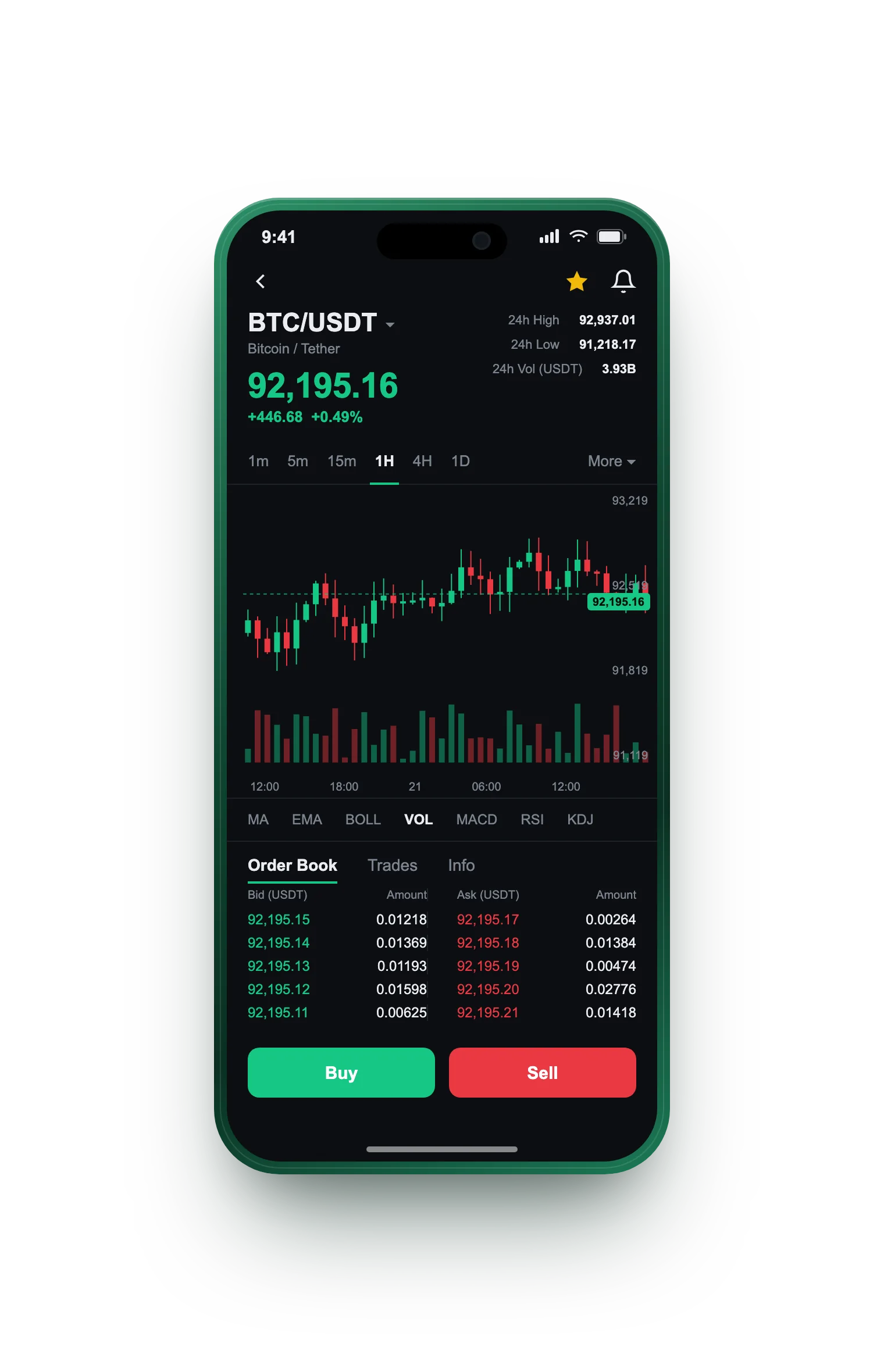 Fyr Vinstlund — BTC/USDT live candlestick chart, order book and one-tap Buy/Sell on mobile
